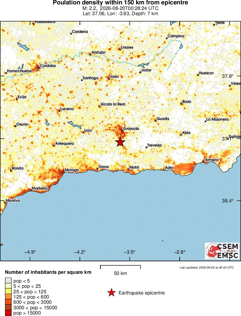 population