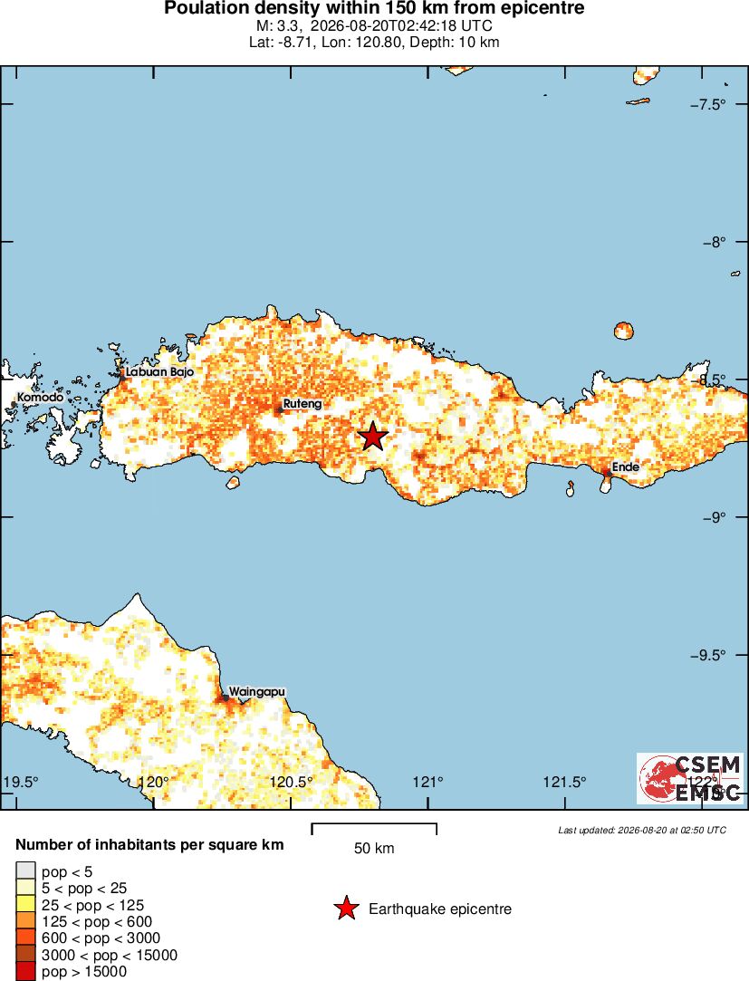 population