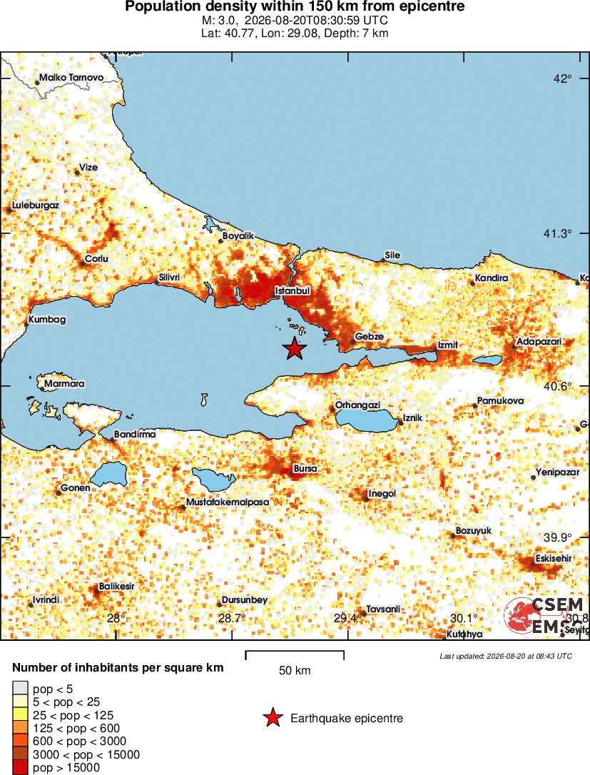 population