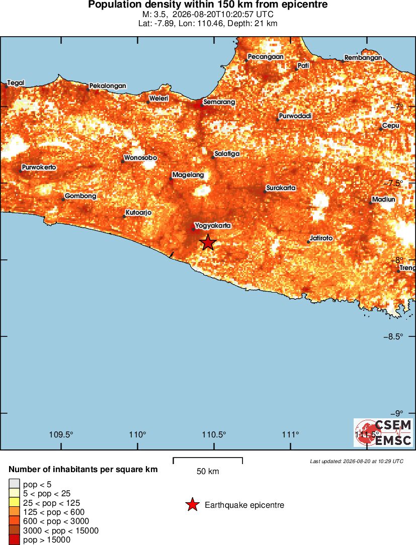 population