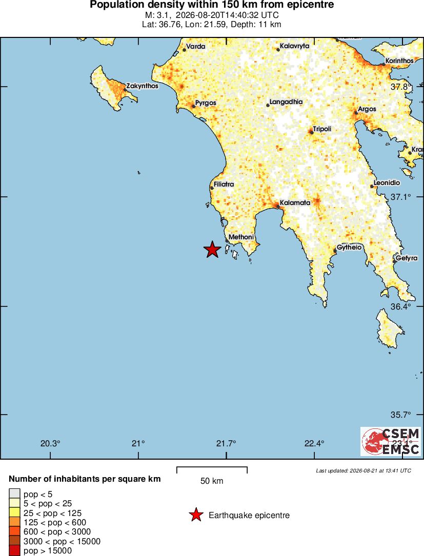 population
