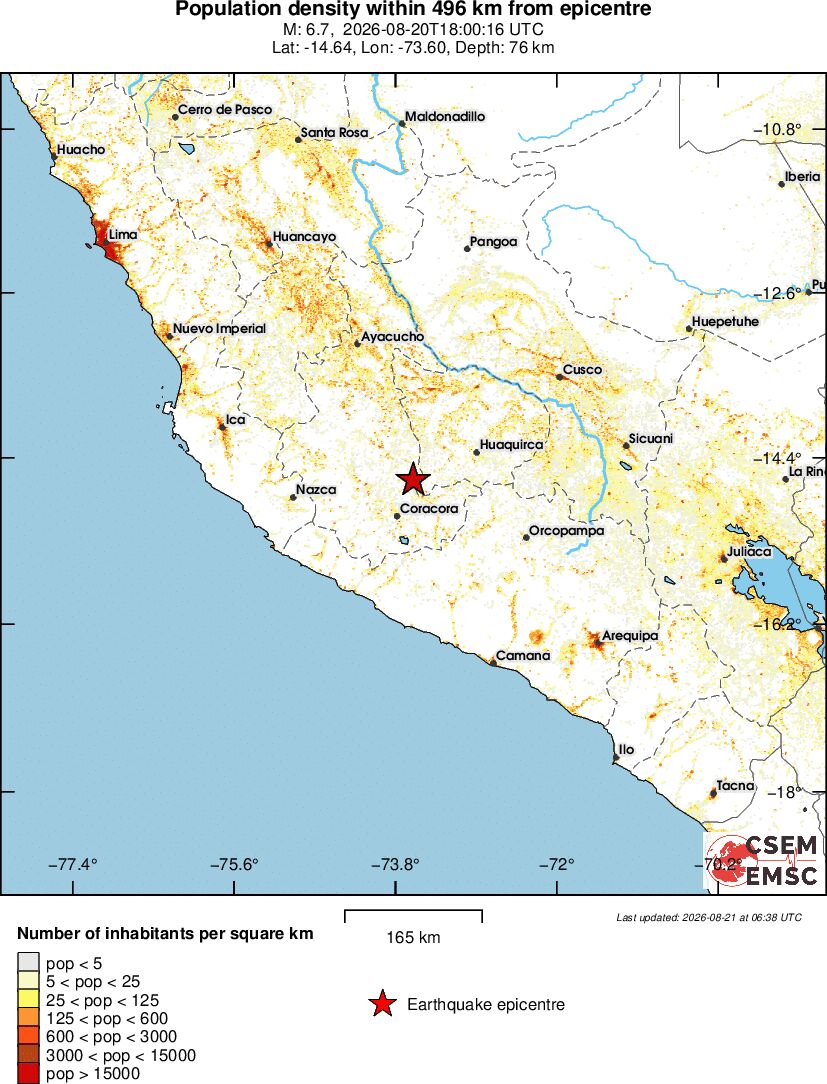 population