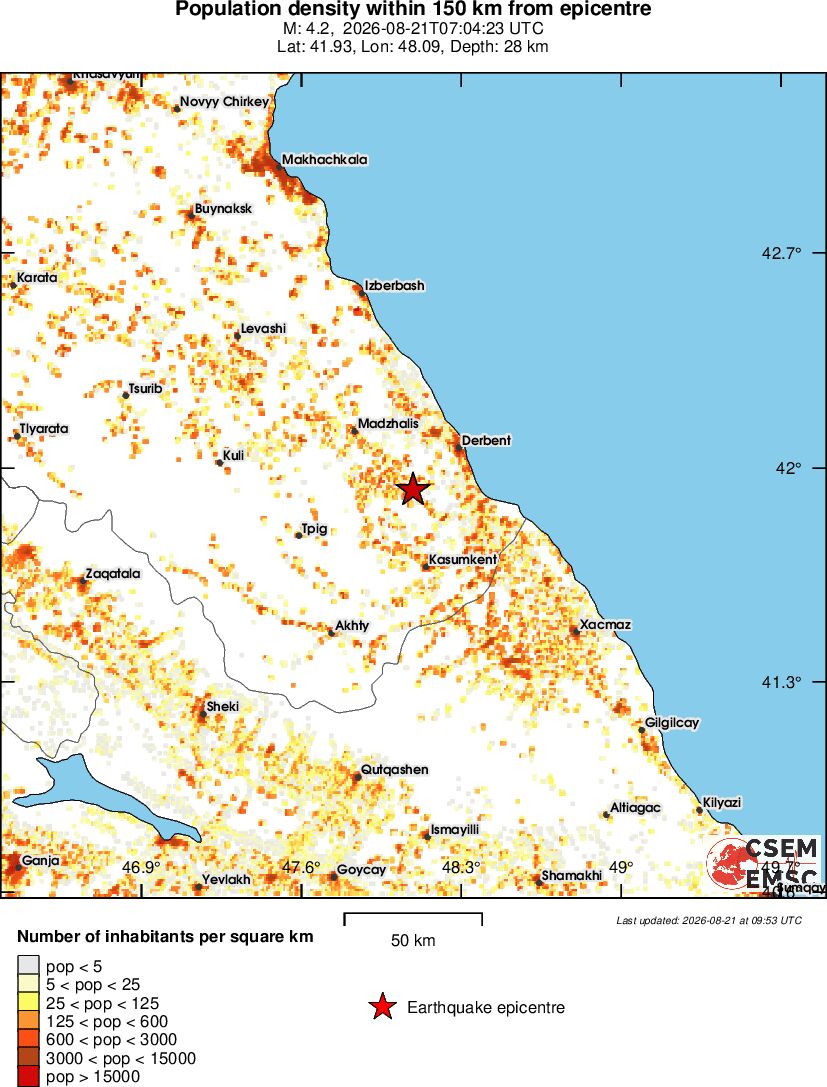 population