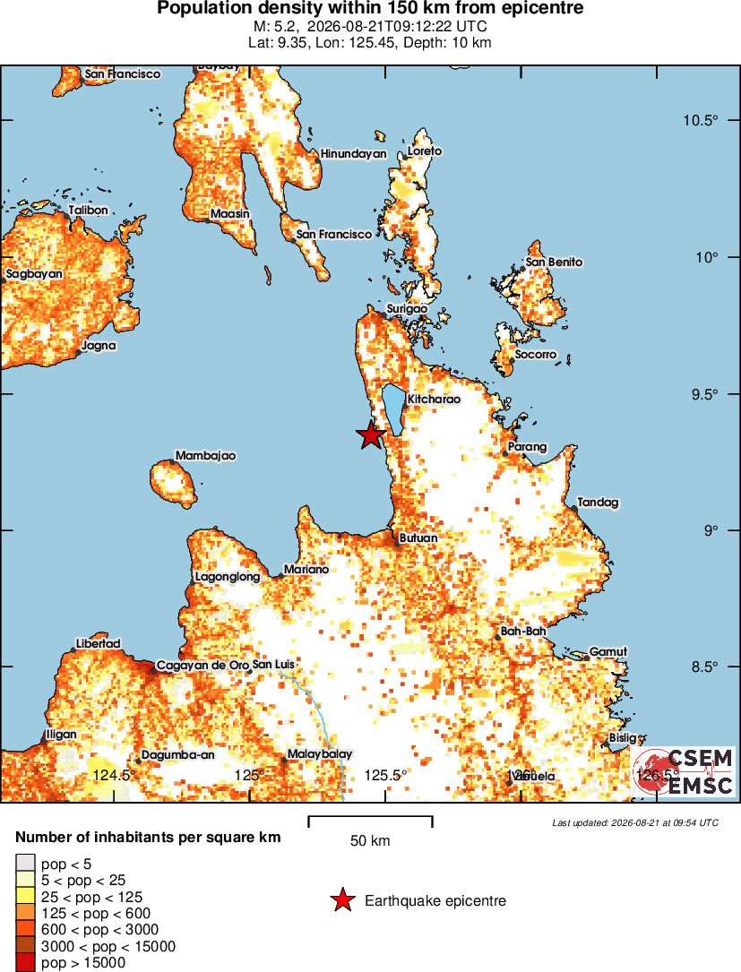 population