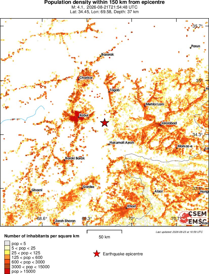 population