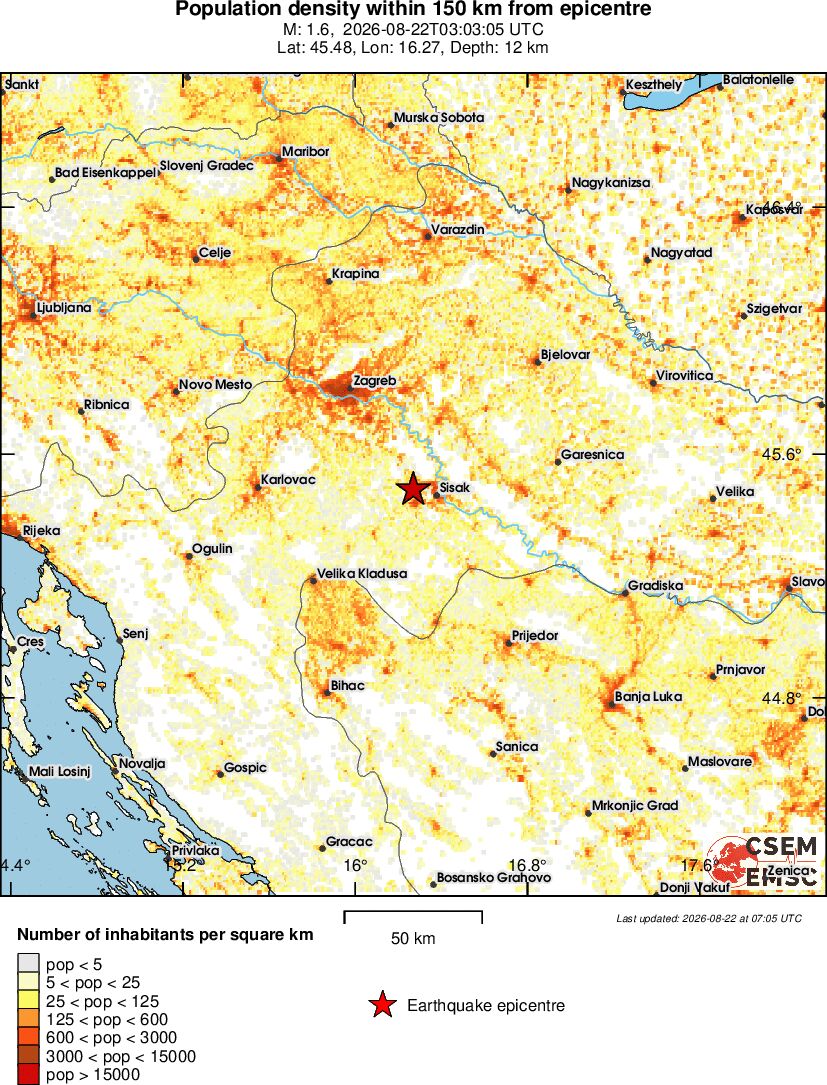 population
