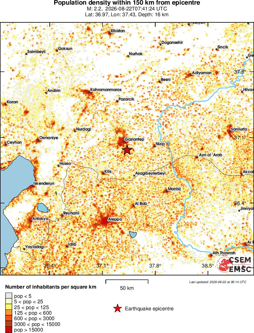 population