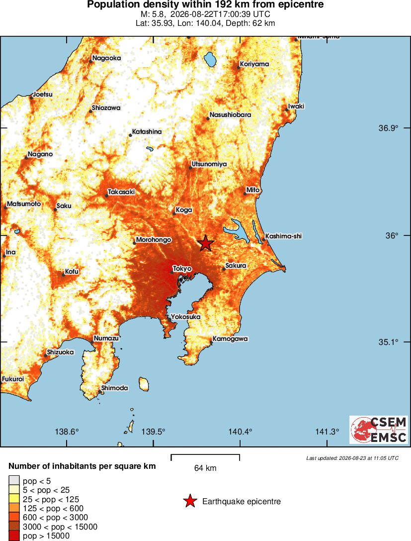 population