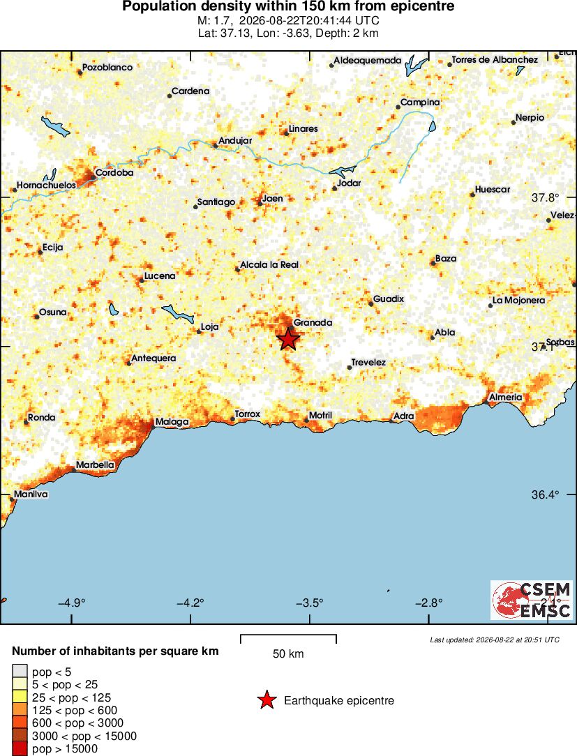 population