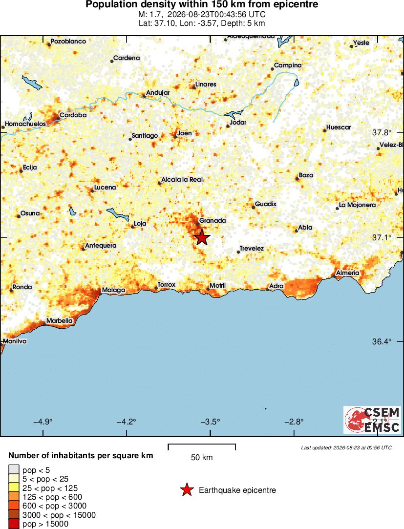 population