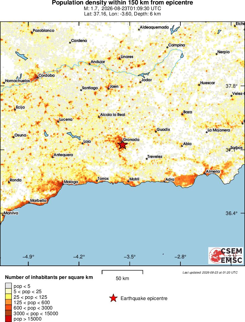 population