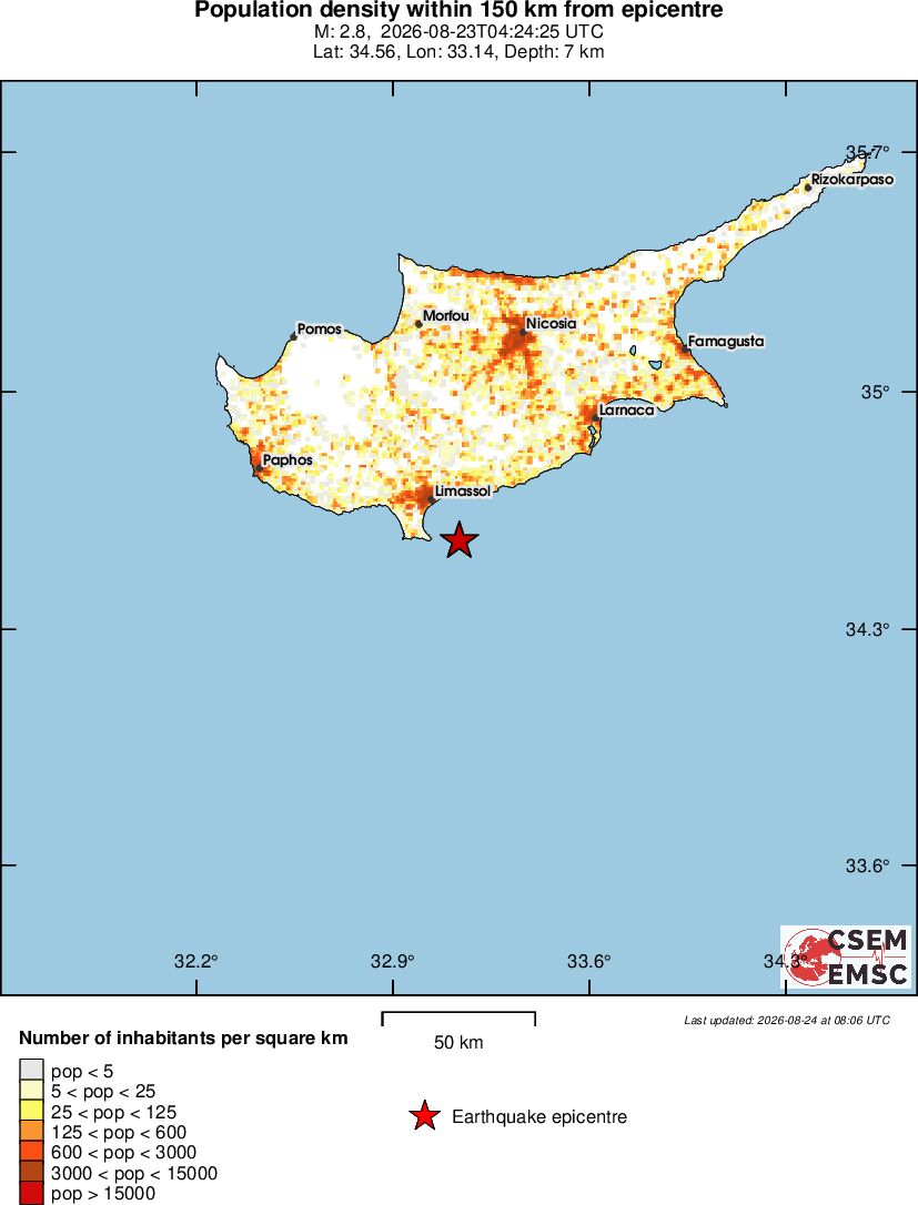 population