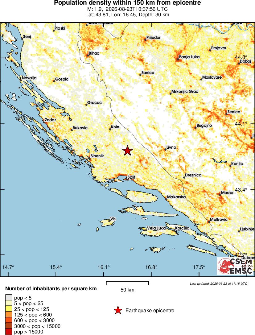 population