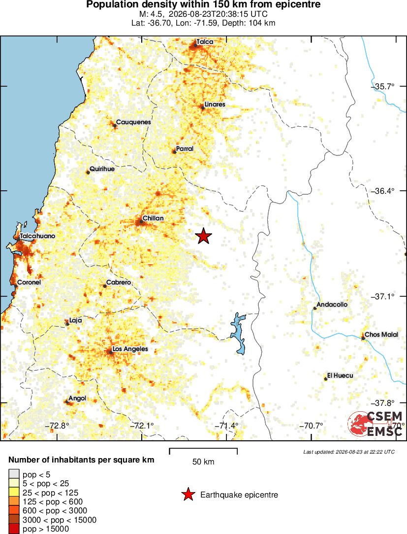 population