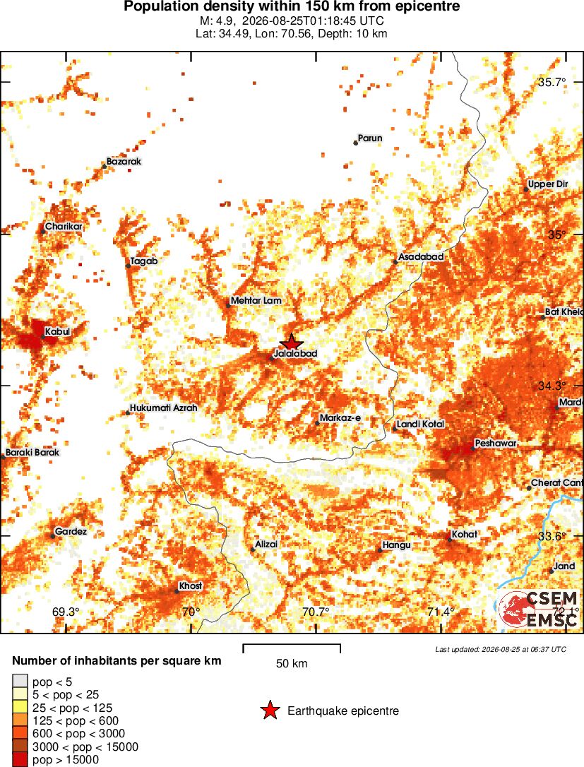 population