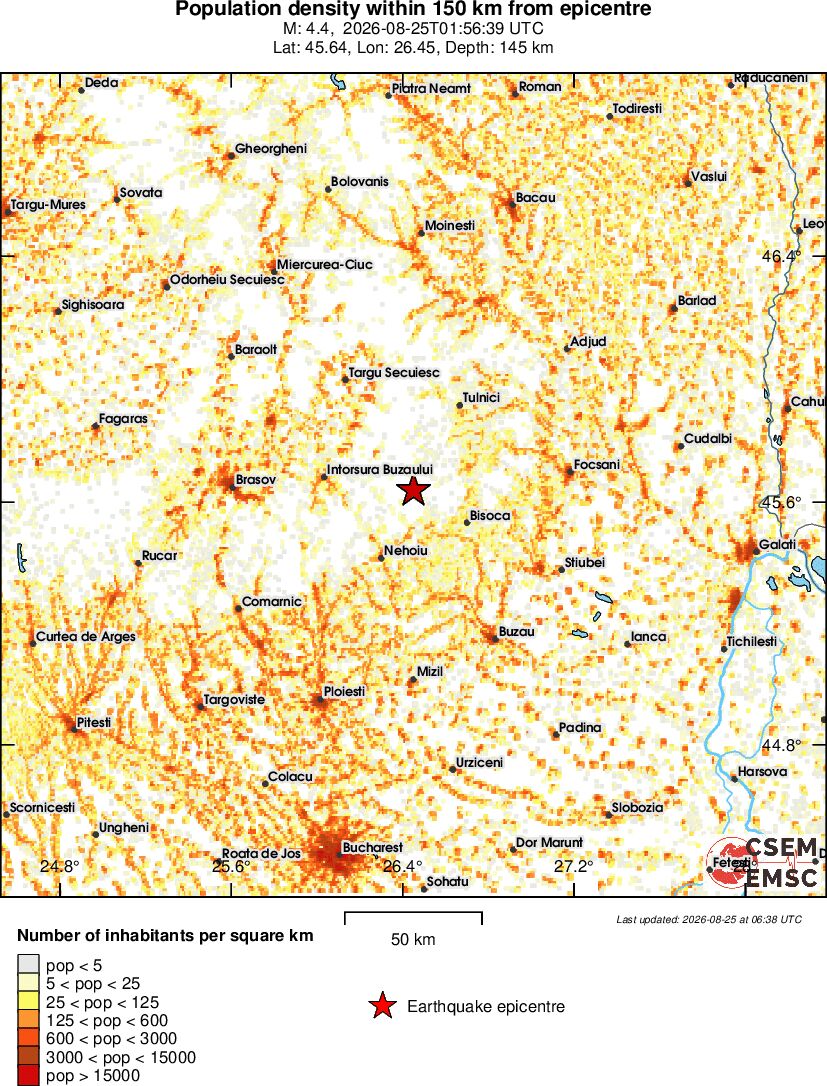 population