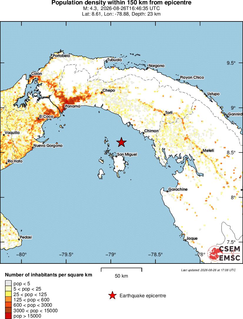 population