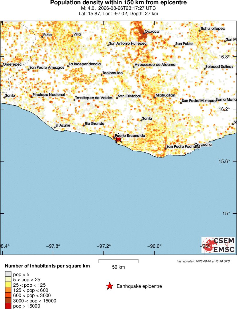 population