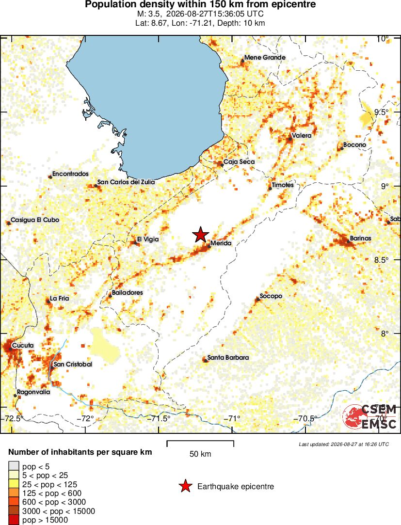 population