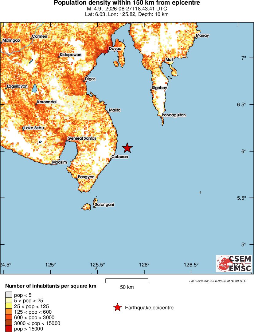 population