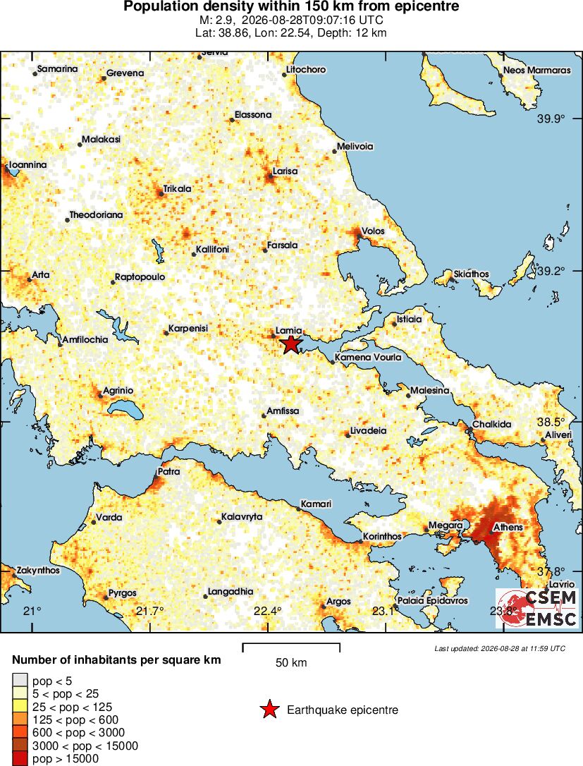 population