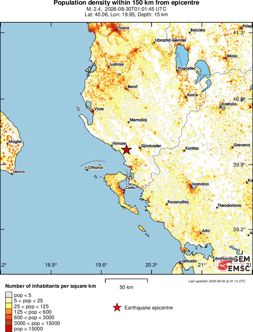 population