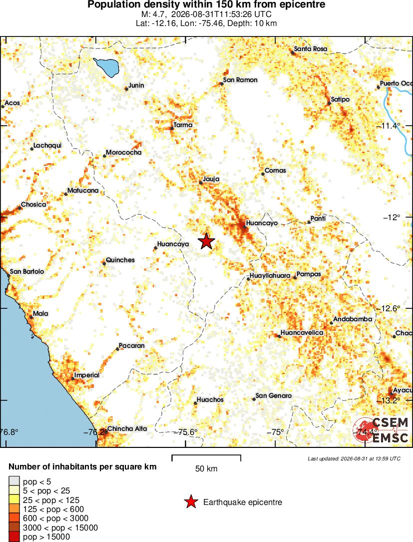 population