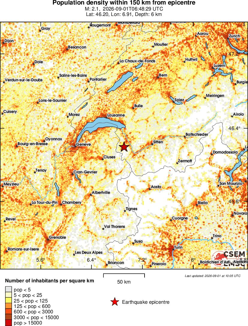 population