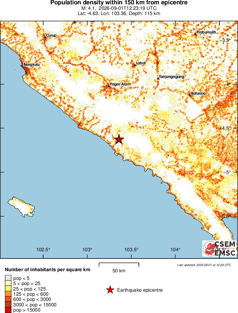 population