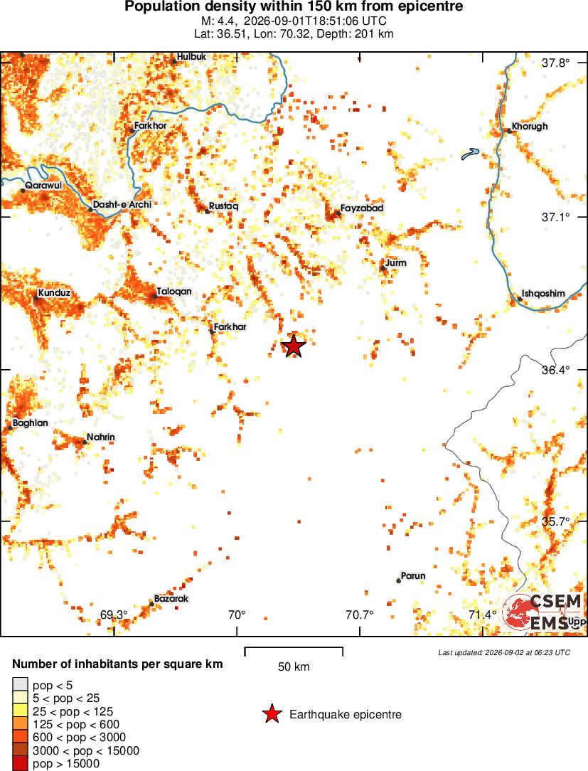 population