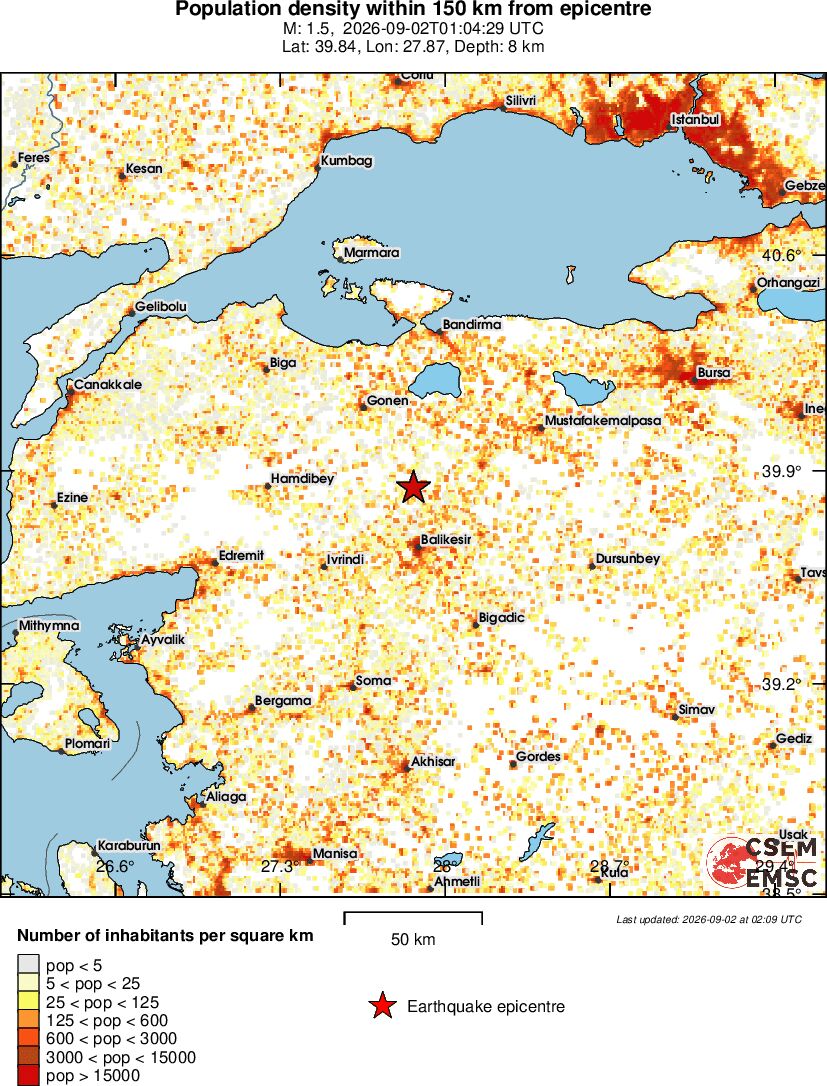 population