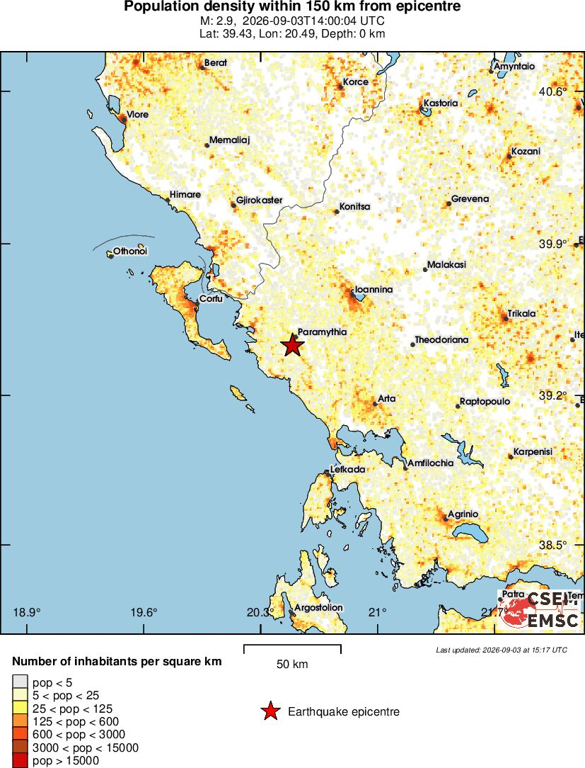 population