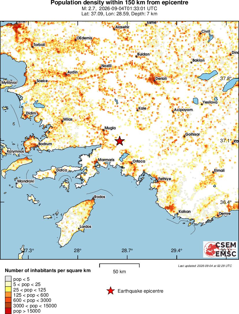 population