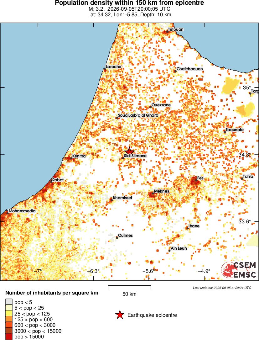 population