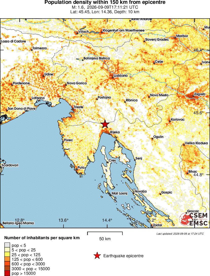 population