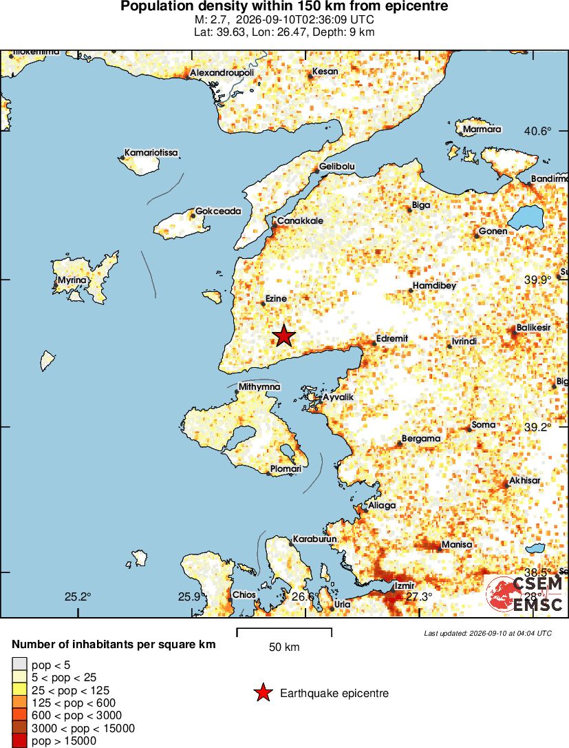 population