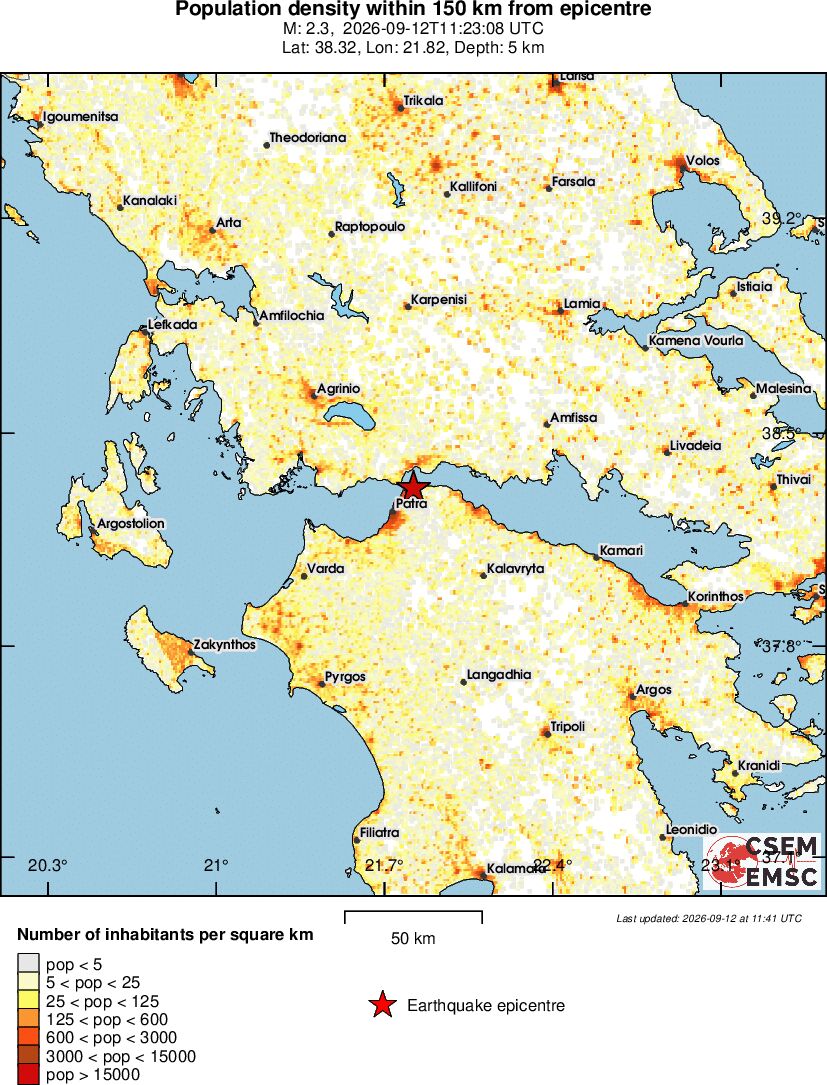 population