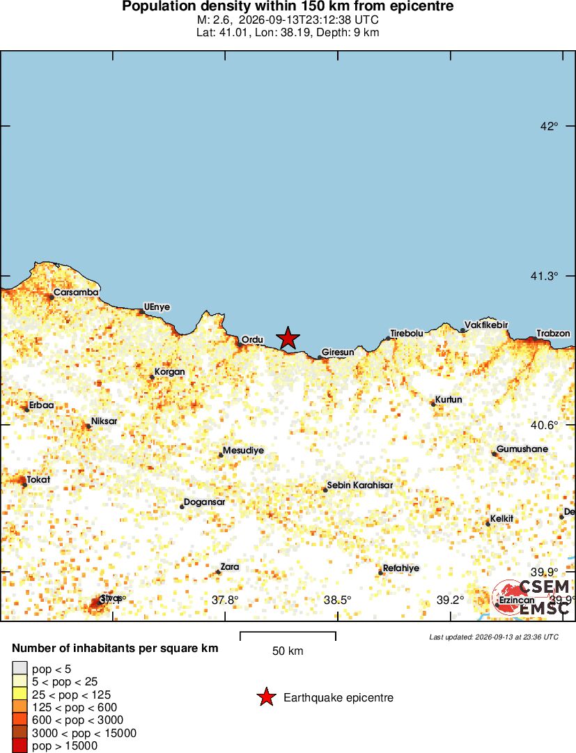population