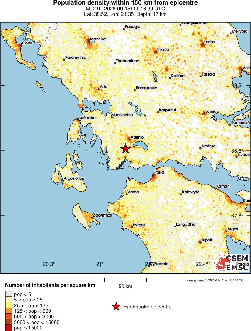 population