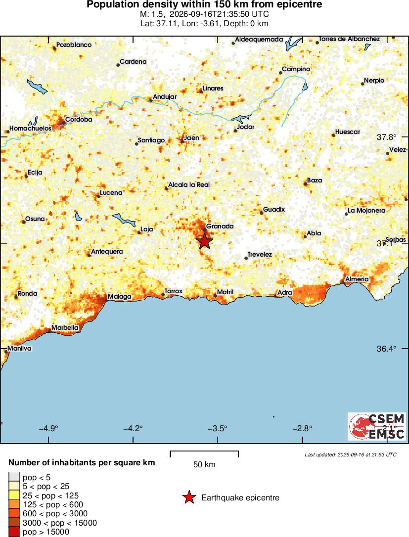 population