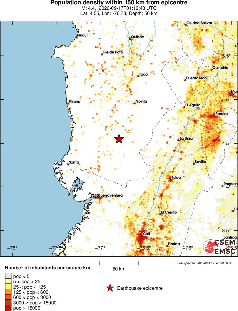 population