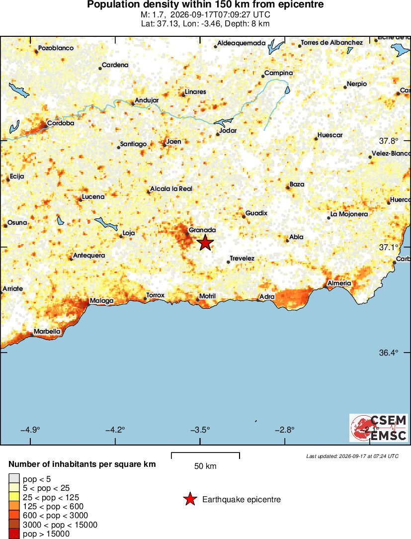 population