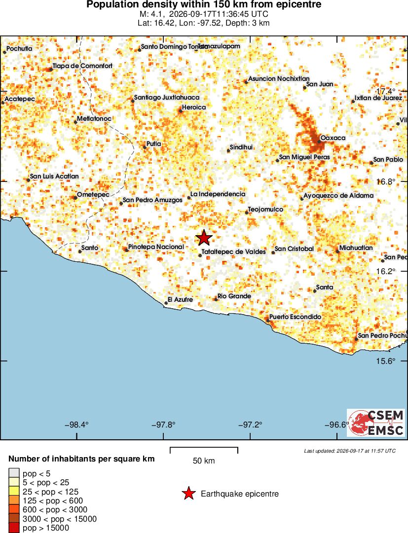 population