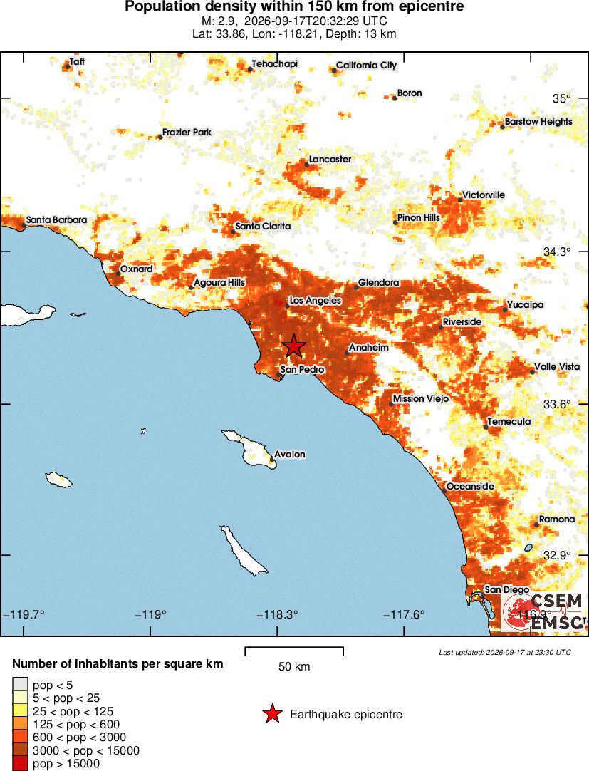 population