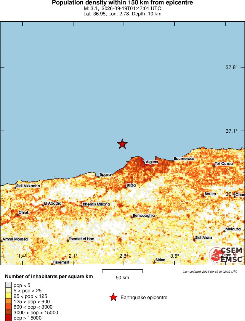 population
