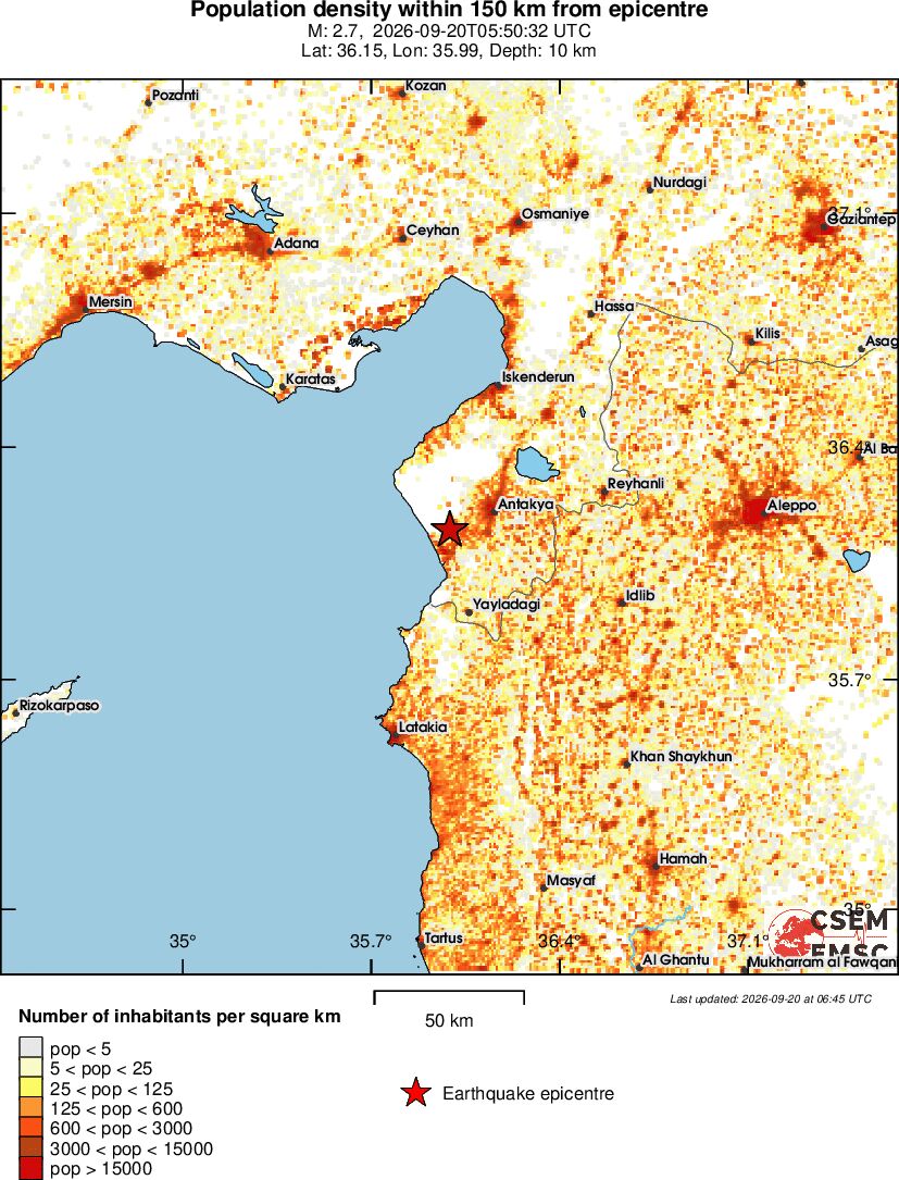 population
