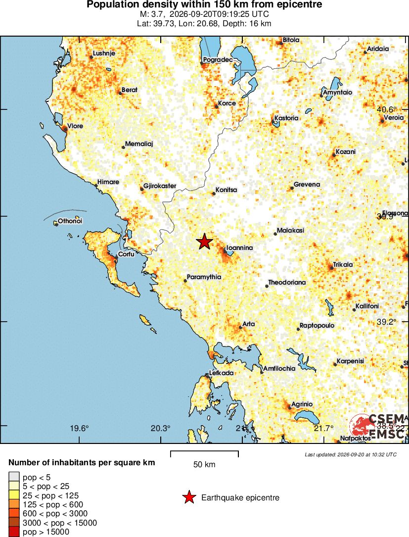population