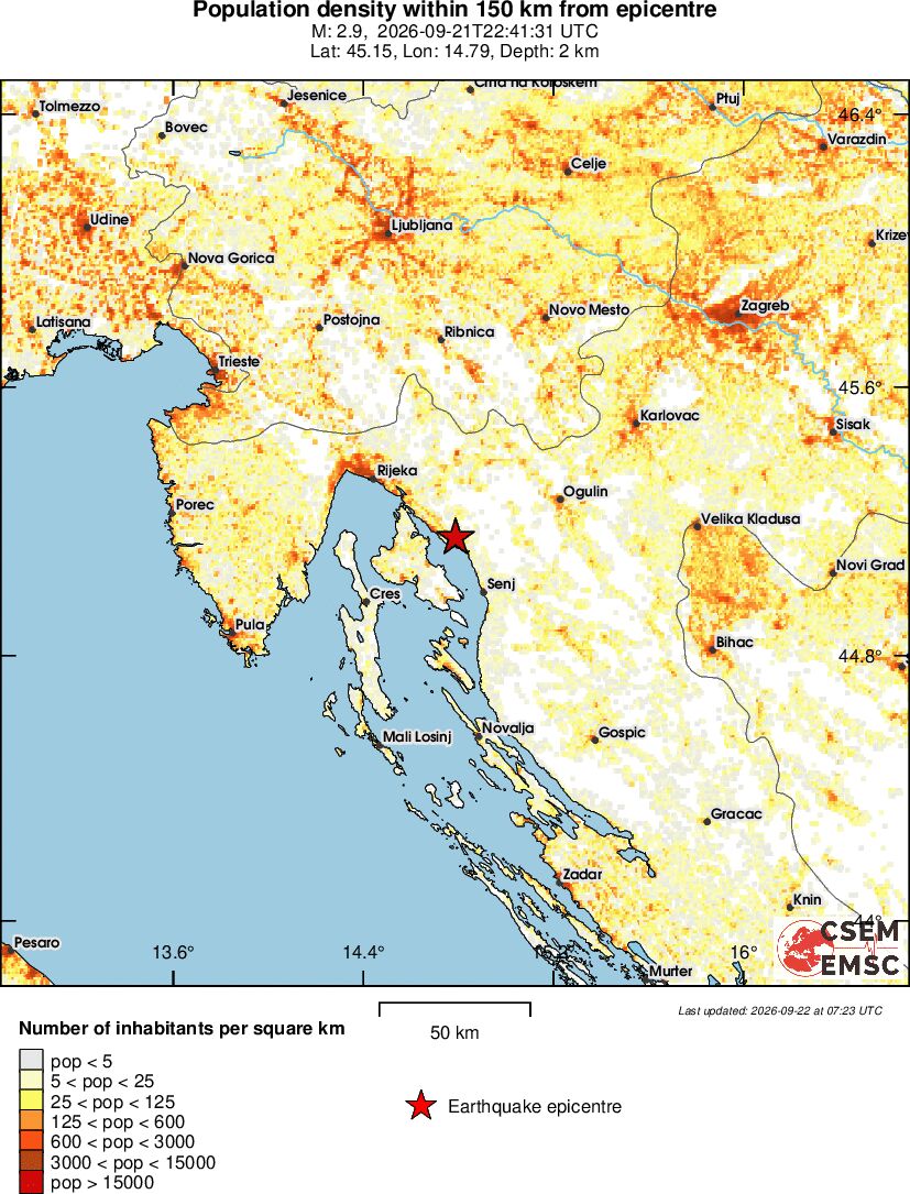 population