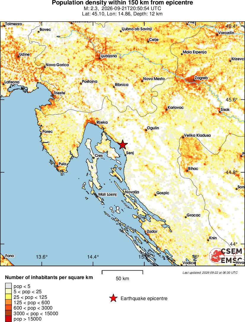 population