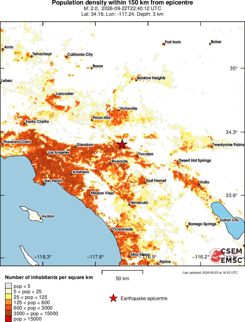 population